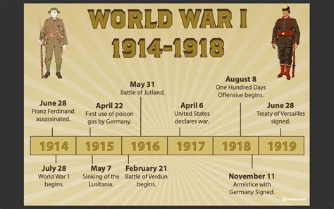 When did wwi start. Things To Know About When did wwi start. 